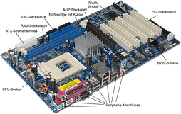 Components of a Motherboard img.