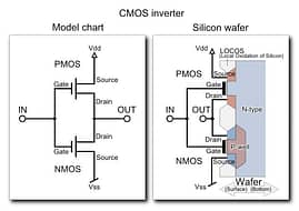 CMOS principles | Wireless Sensor network, digital camera images