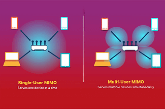 Single User MIMO or Multi User MIMO different.