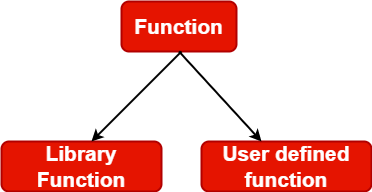 Function Types