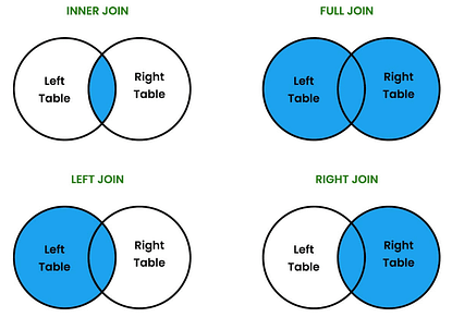 SQL Join Query with Examples - Engineering Concepts