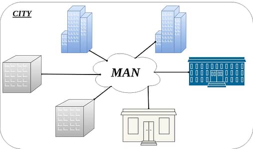 MAN Network