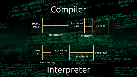 Compiler and  Interpreter work